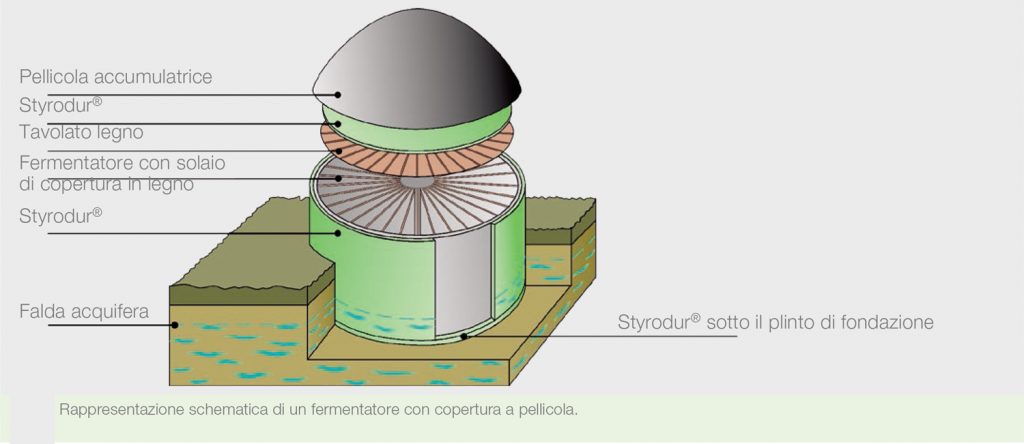 fermentatore-con-copertura-a-pellicola