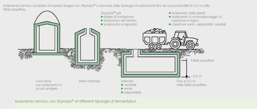 tipologie-di-fermentatori