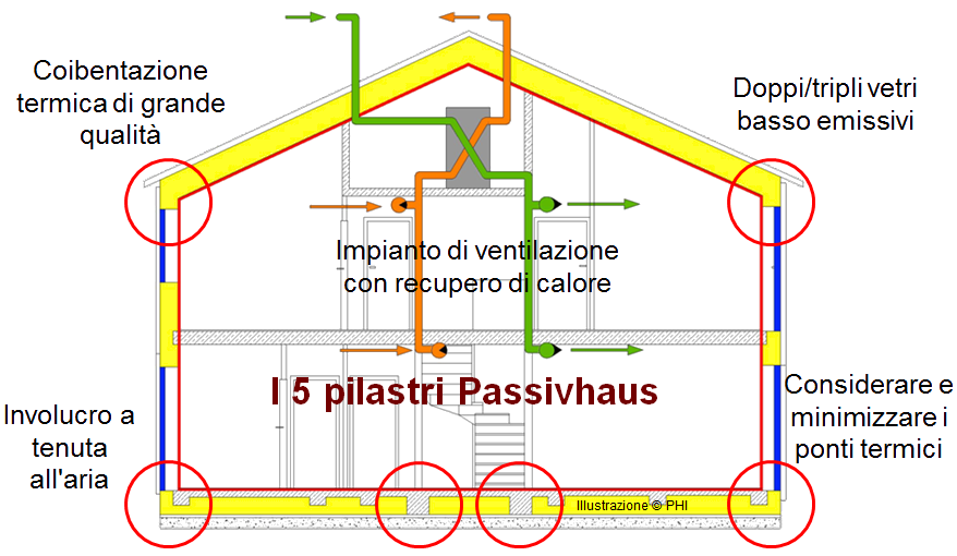 5pilastri