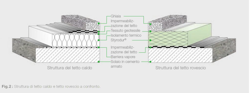 styrodur_isolamento_tetti_imm1